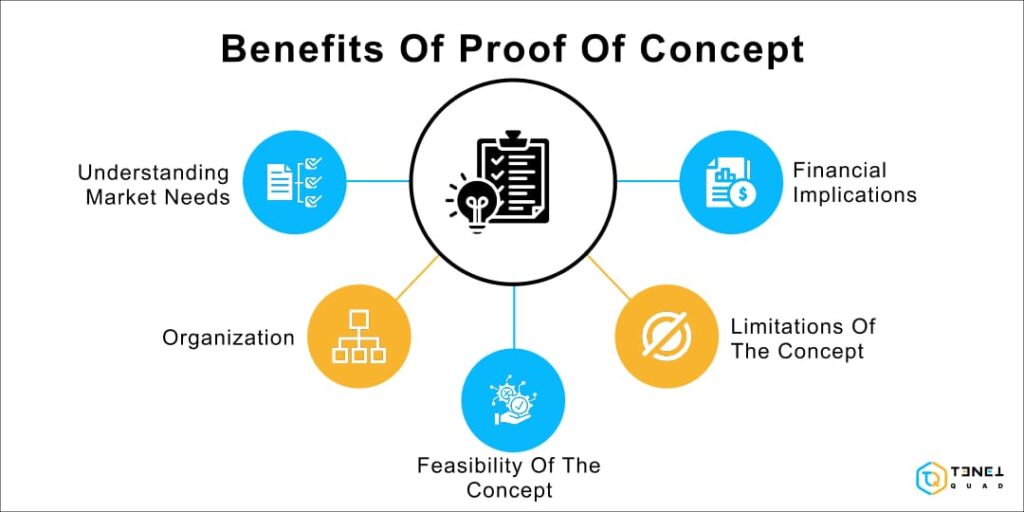 creating a proof of concept (poc) has many benefits