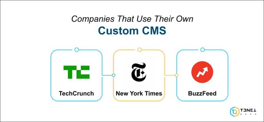 companies that use their own custom cms