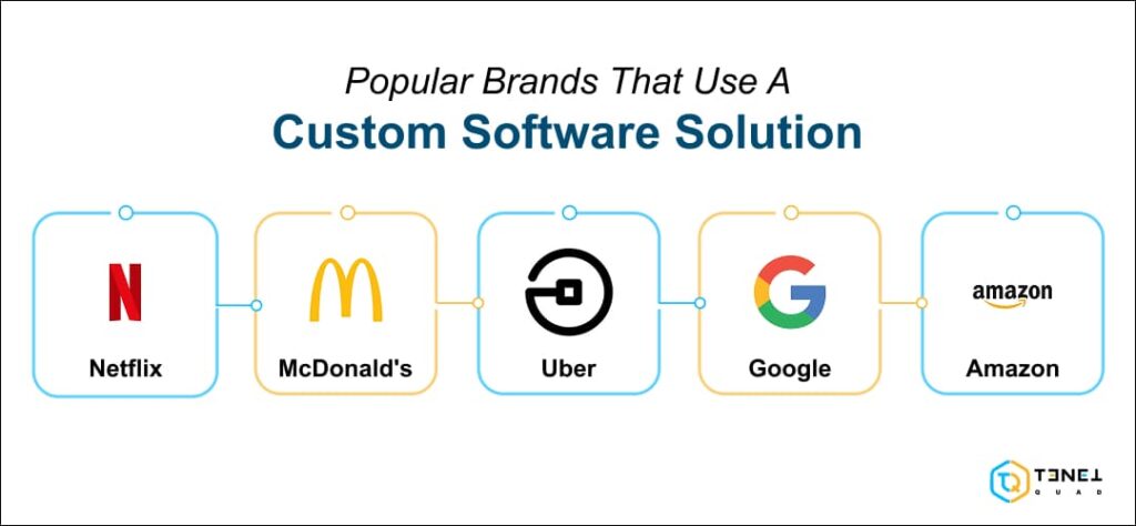 popular brands that use a
custom software solution