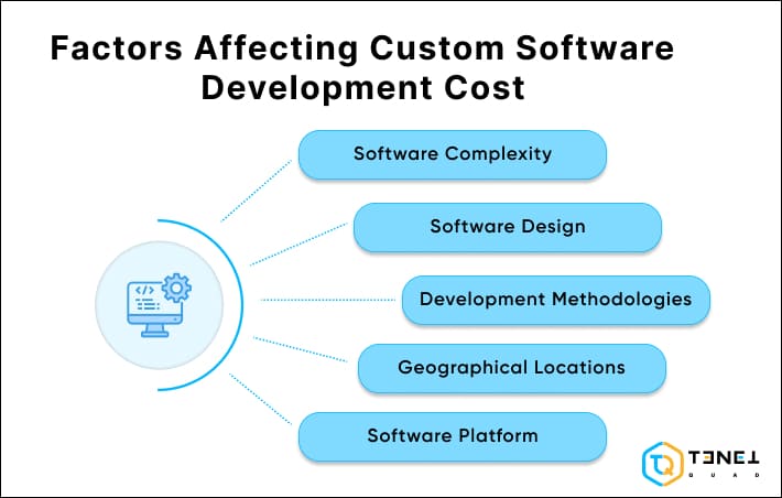 factor affecting custom software development cost