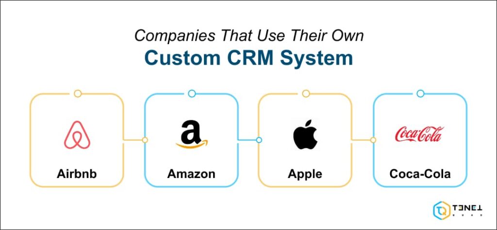 companies that use their own custom crm system