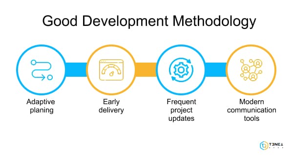 development methodology