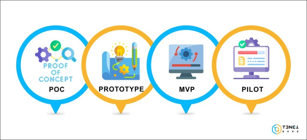 proof of concept vs. prototype