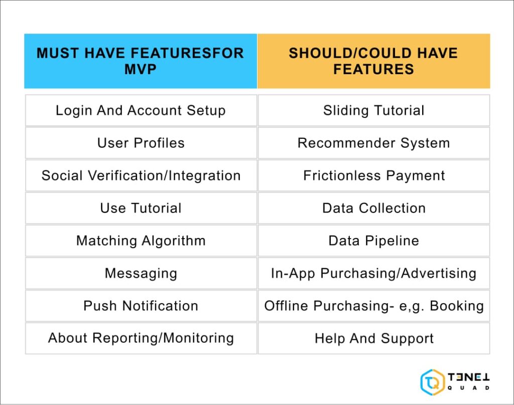 proof of concept vs mvp
