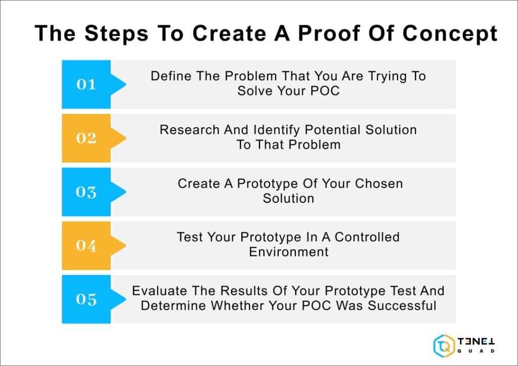 the steps to create a proof of concept